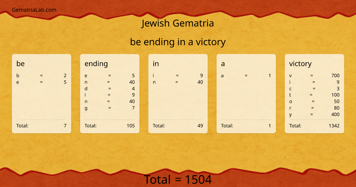 be ending in a victory in jewish Gematria